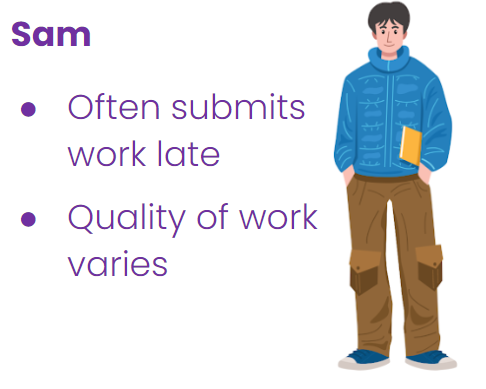 Sam - often submits work late - quality of work varies